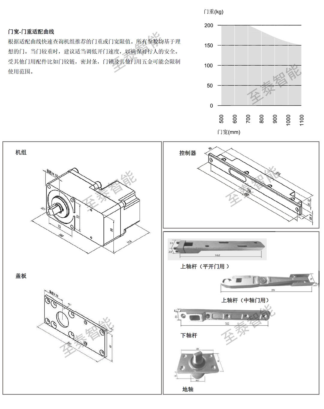 �¹�����DORMA����ʽ��װ���Զ�ƽ���Ż���